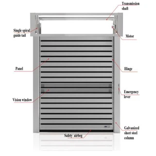 Бързо навиване на вратата